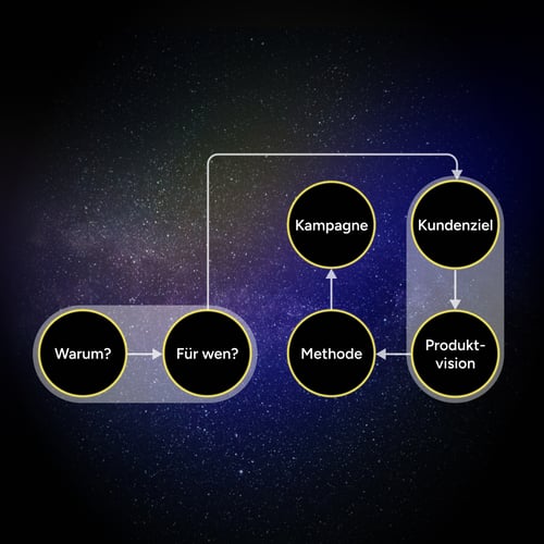 TruTraction-Core